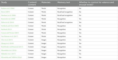 Contradictory findings in the study of emotional false memory: a review on the inadvisability of controlling valence and arousal